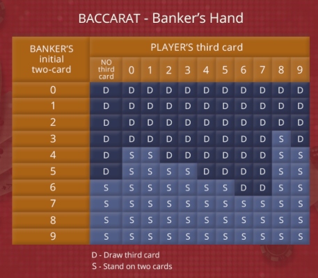 Online Baccarat Online Baccarat