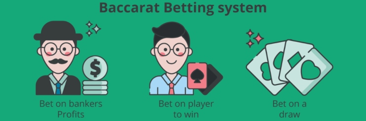 Spill Baccarat Online Spill Baccarat Online