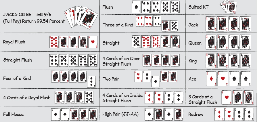 Videopoker Regel Videopoker Regel